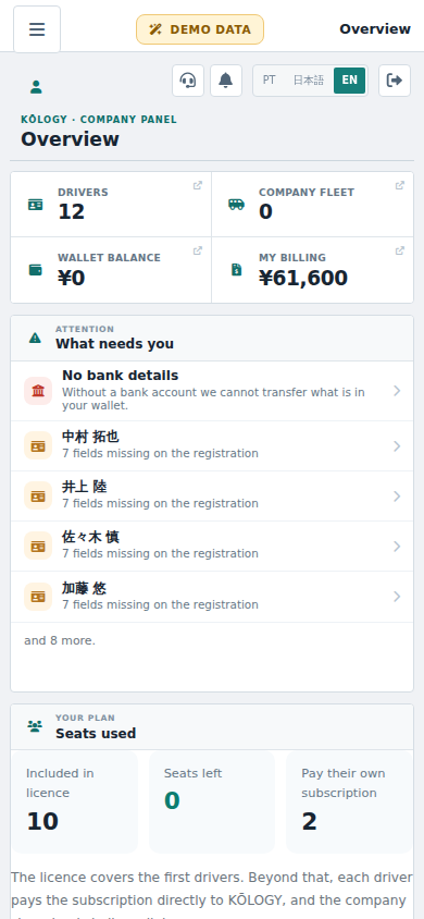 Mobile dashboard